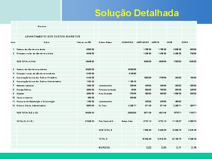 Solução Detalhada Exercício Certificada ISO 9002 LEVANTAMENTO DOS CUSTOS INDIRETOS Item Custo Critério Rateio Solução Detalhada Exercício Certificada ISO 9002 LEVANTAMENTO DOS CUSTOS INDIRETOS Item Custo Critério Rateio