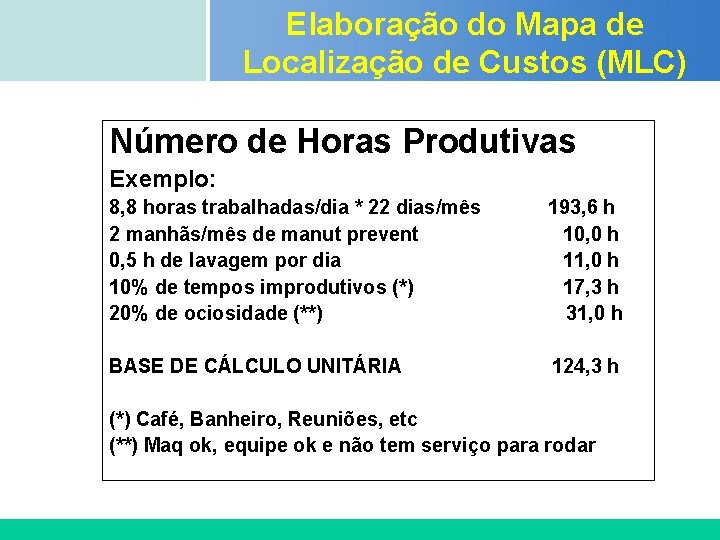 Elaboração do Mapa de Localização de Custos (MLC) Certificada ISO 9002 Número de Horas Elaboração do Mapa de Localização de Custos (MLC) Certificada ISO 9002 Número de Horas