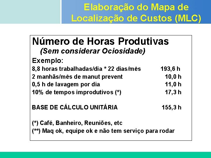 Elaboração do Mapa de Localização de Custos (MLC) Certificada ISO 9002 Número de Horas Elaboração do Mapa de Localização de Custos (MLC) Certificada ISO 9002 Número de Horas