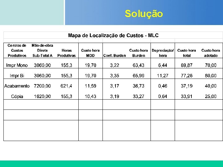 Solução Certificada ISO 9002 Solução Certificada ISO 9002