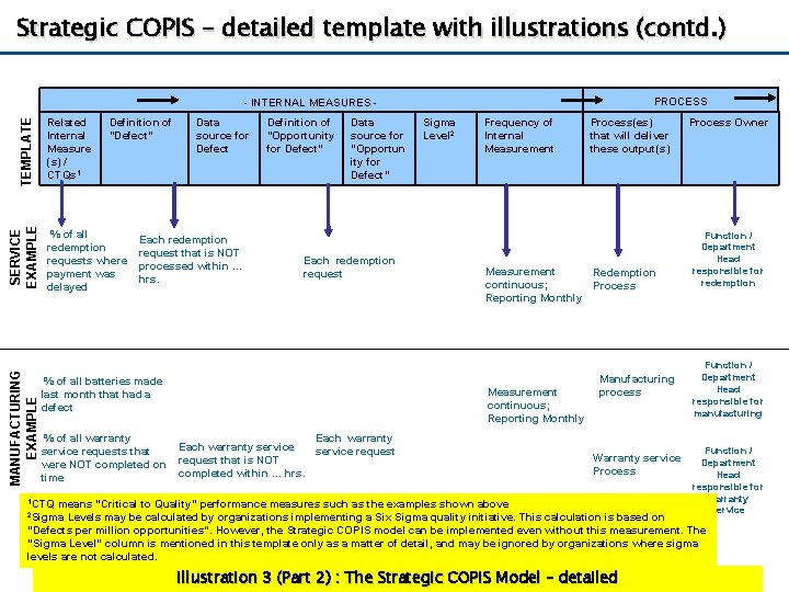 Strategic COPIS – detailed template with illustrations (contd. ) PROCESS MANUFACTURING EXAMPLE SERVICE EXAMPLE