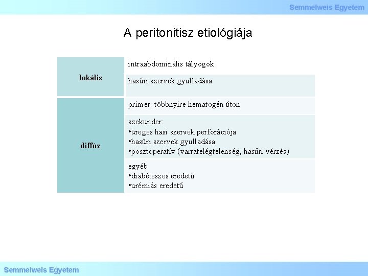 A peritonitisz etiológiája intraabdominális tályogok lokális hasűri szervek gyulladása primer: többnyire hematogén úton diffúz