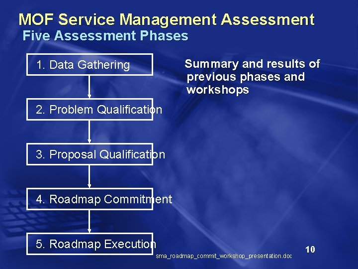 MOF Service Management Assessment Five Assessment Phases Summary and results of previous phases and
