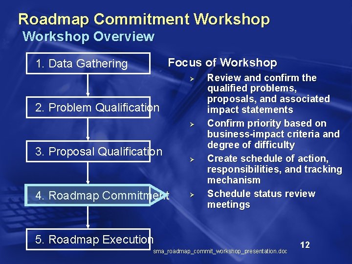 Roadmap Commitment Workshop Overview Focus of Workshop 1. Data Gathering Ø 2. Problem Qualification