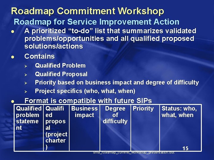 Roadmap Commitment Workshop Roadmap for Service Improvement Action l l A prioritized “to-do” list