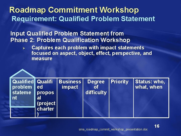 Roadmap Commitment Workshop Requirement: Qualified Problem Statement Input Qualified Problem Statement from Phase 2: