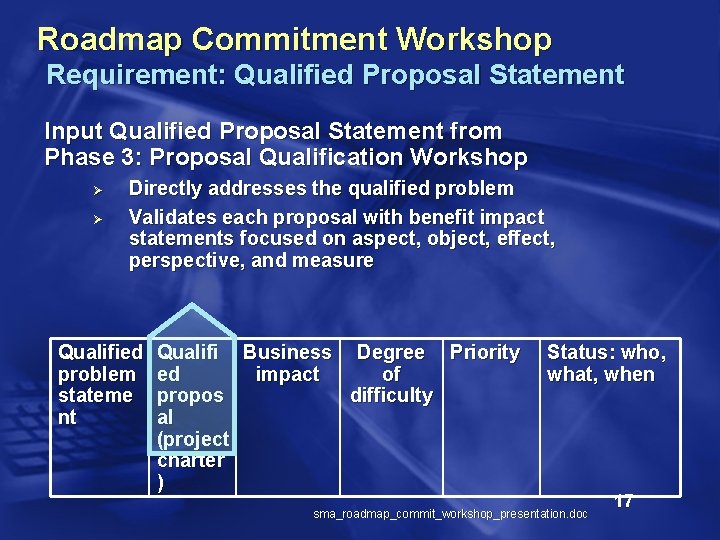 Roadmap Commitment Workshop Requirement: Qualified Proposal Statement Input Qualified Proposal Statement from Phase 3: