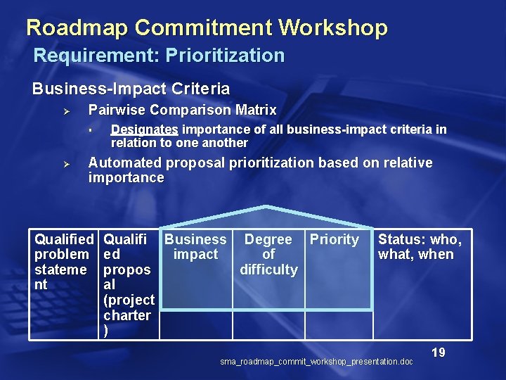 Roadmap Commitment Workshop Requirement: Prioritization Business-Impact Criteria Ø Pairwise Comparison Matrix § Ø Designates