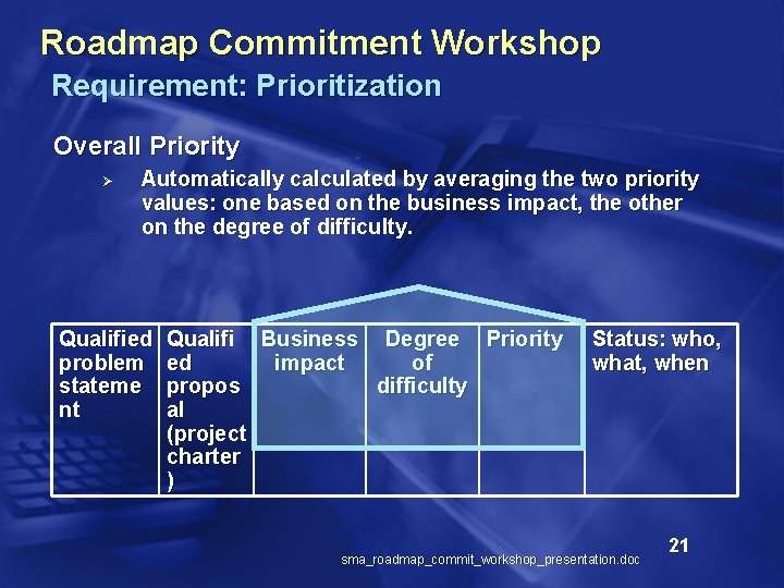 Roadmap Commitment Workshop Requirement: Prioritization Overall Priority Ø Automatically calculated by averaging the two