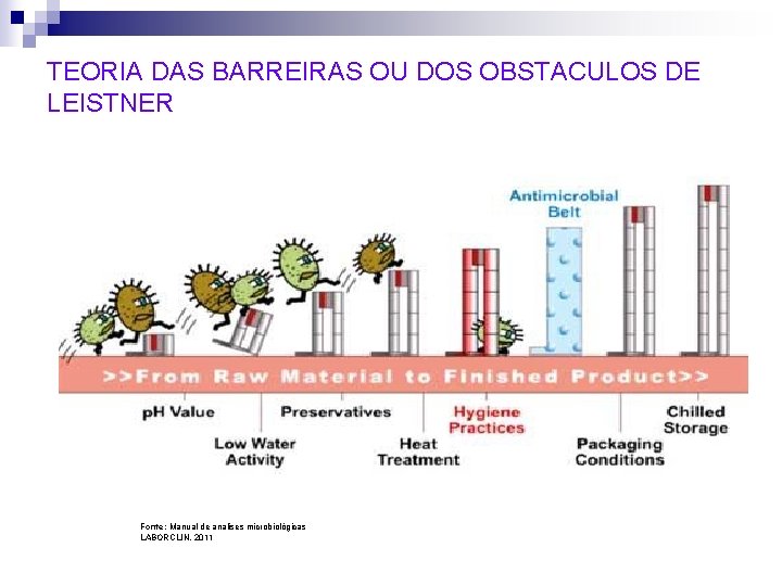 TEORIA DAS BARREIRAS OU DOS OBSTACULOS DE LEISTNER Fonte: Manual de analises microbiológicas LABORCLIN,
