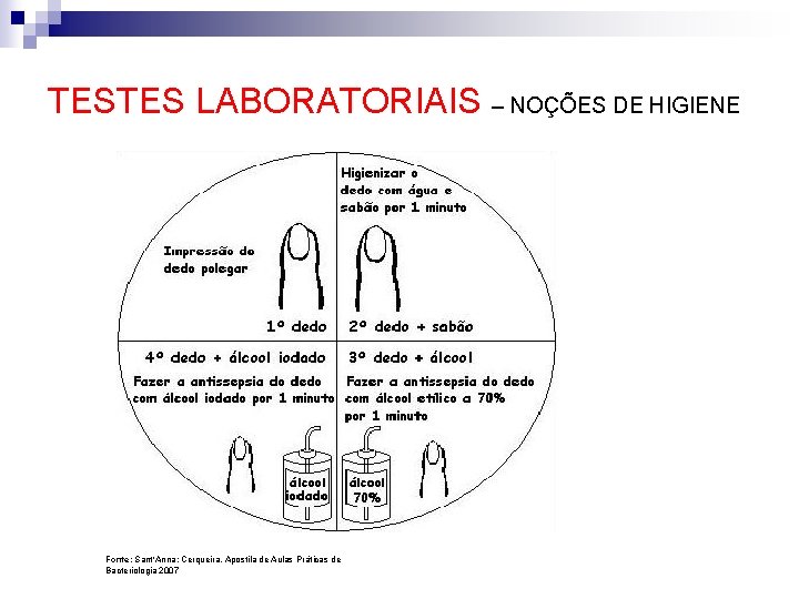 TESTES LABORATORIAIS – NOÇÕES DE HIGIENE Fonte: Sant’Anna; Cerqueira, Apostila de Aulas Pr áticas