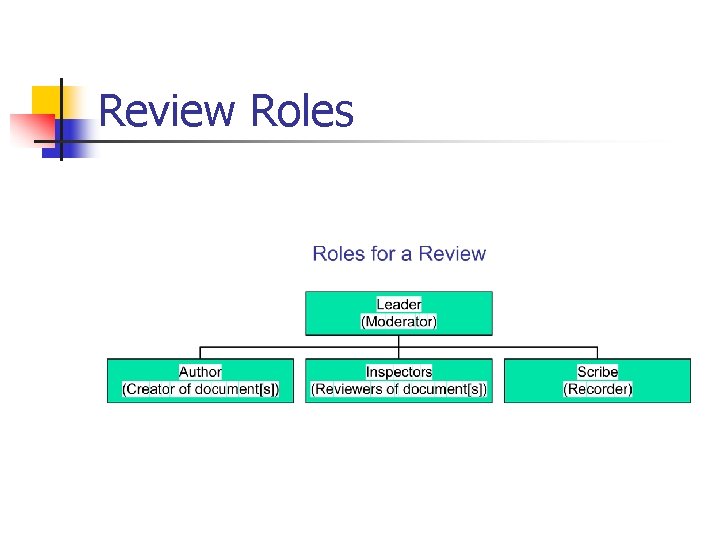 Review Roles 