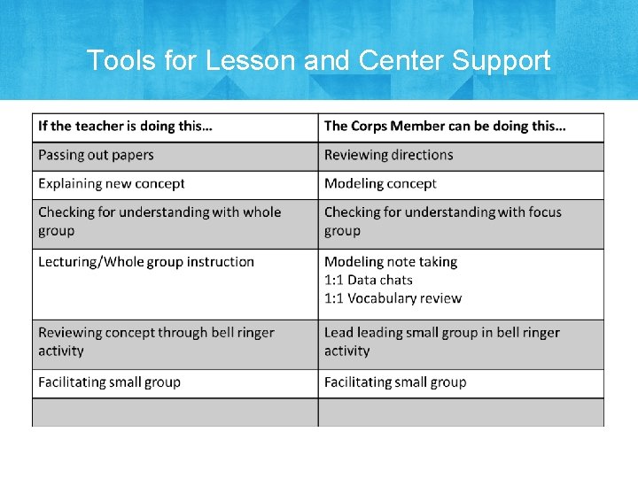 Tools for Lesson and Center Support 