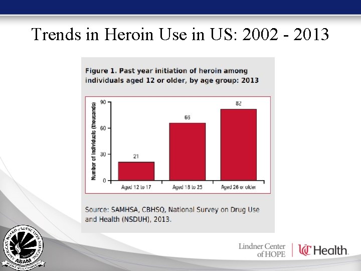Trends in Heroin Use in US: 2002 - 2013 Trends in Heroin Use in US: 2002 - 2013