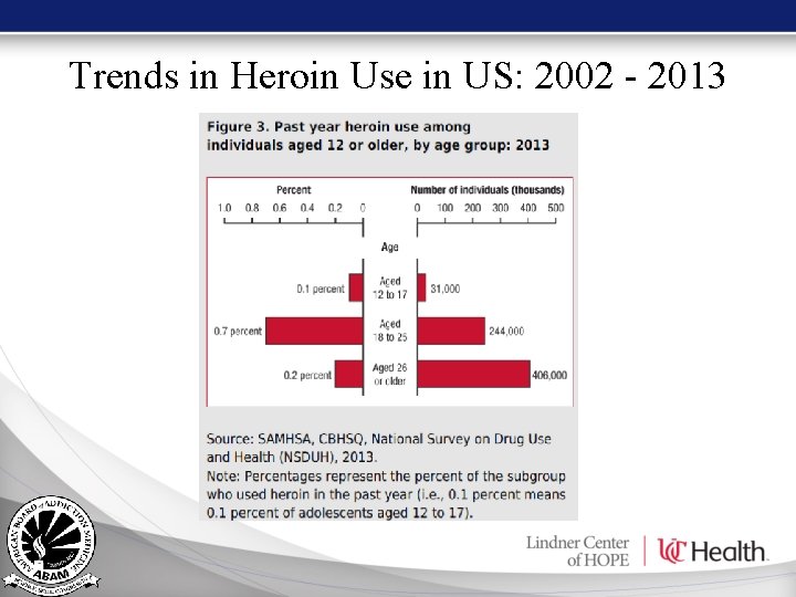 Trends in Heroin Use in US: 2002 - 2013 Trends in Heroin Use in US: 2002 - 2013