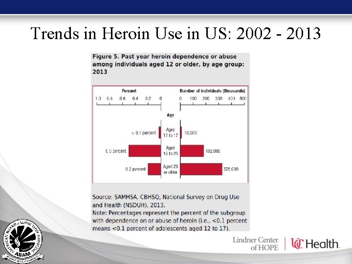 Trends in Heroin Use in US: 2002 - 2013 Trends in Heroin Use in US: 2002 - 2013