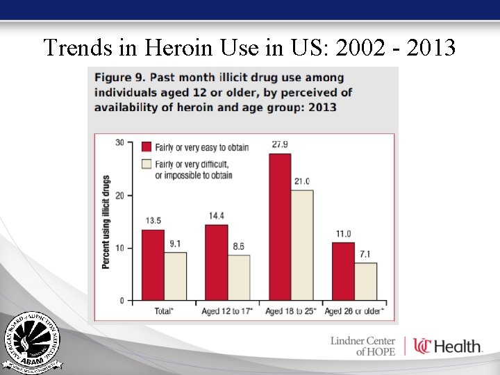 Trends in Heroin Use in US: 2002 - 2013 Trends in Heroin Use in US: 2002 - 2013
