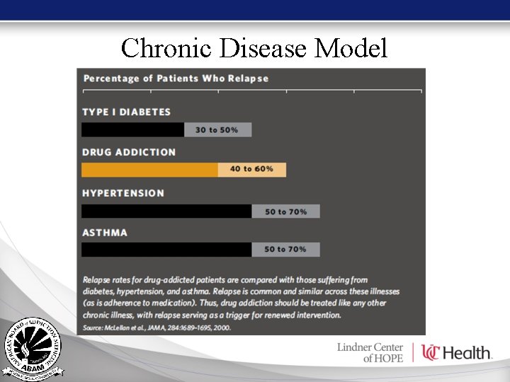 Chronic Disease Model Chronic Disease Model
