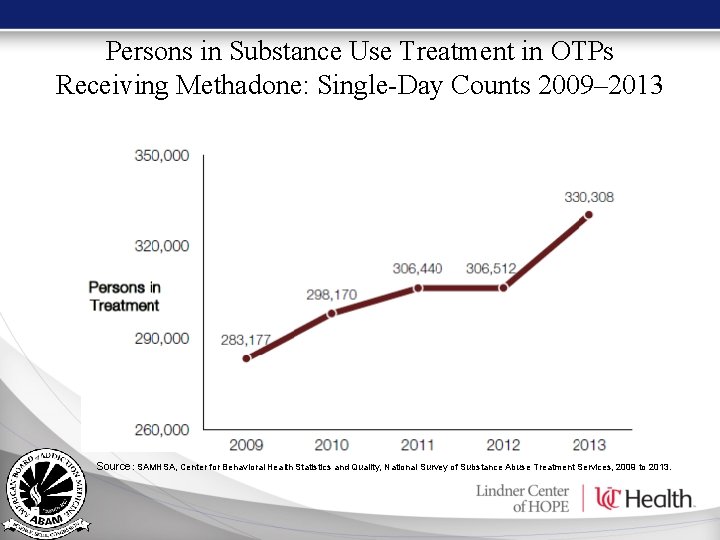 Persons in Substance Use Treatment in OTPs Receiving Methadone: Single-Day Counts 2009– 2013 Source: Persons in Substance Use Treatment in OTPs Receiving Methadone: Single-Day Counts 2009– 2013 Source: