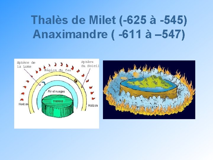 Thalès de Milet (-625 à -545) Anaximandre ( -611 à – 547) 