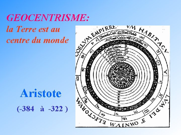 GEOCENTRISME: la Terre est au centre du monde Aristote (-384 à -322 ) 
