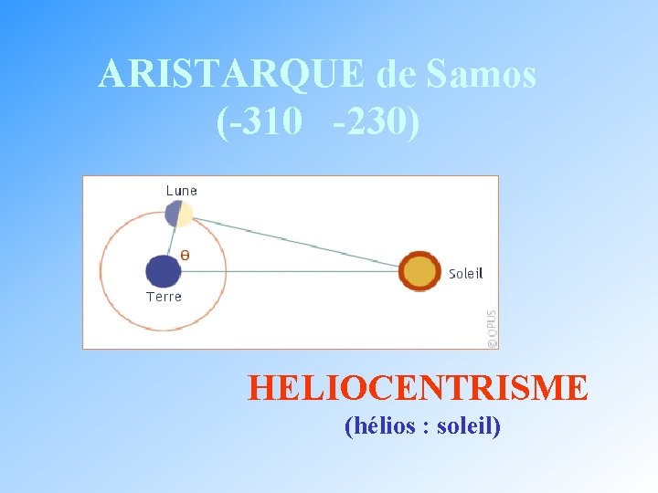 ARISTARQUE de Samos (-310 -230) HELIOCENTRISME (hélios : soleil) 