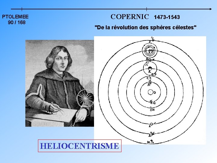 PTOLEMEE 90 / 168 COPERNIC 1473 -1543 "De la révolution des sphères célestes" HELIOCENTRISME