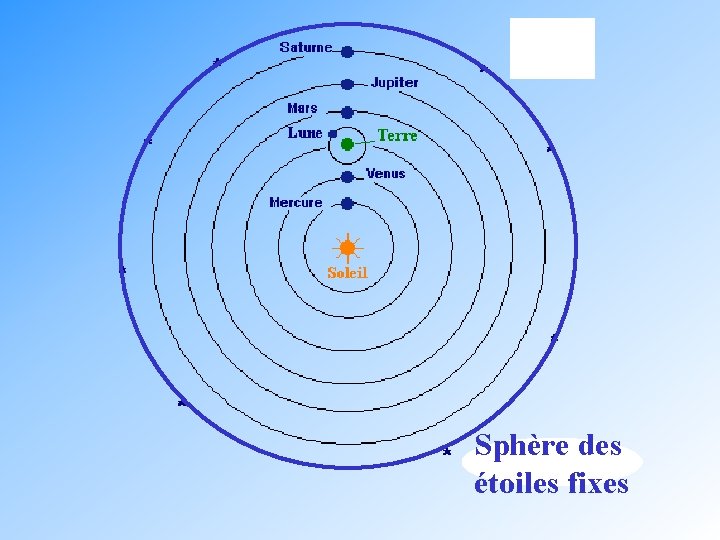 Sphère des étoiles fixes 