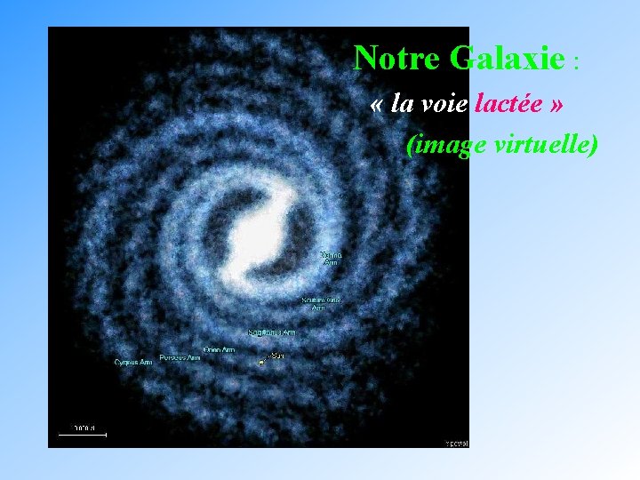 Notre Galaxie : « la voie lactée » (image virtuelle) 