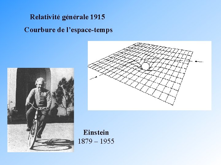 Relativité générale 1915 Courbure de l’espace-temps Einstein 1879 – 1955 