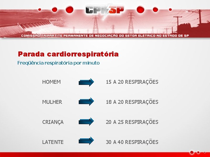 Parada cardiorrespiratória Freqüência respiratória por minuto HOMEM 15 A 20 RESPIRAÇÕES MULHER 18 A
