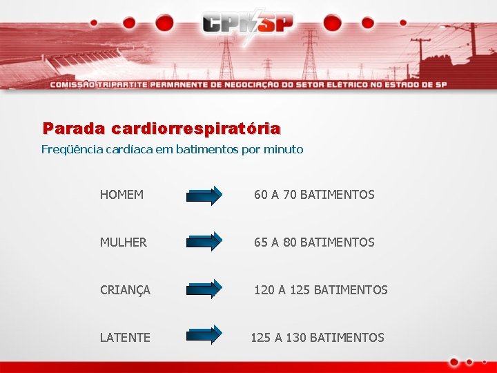 Parada cardiorrespiratória Freqüência cardíaca em batimentos por minuto HOMEM 60 A 70 BATIMENTOS MULHER