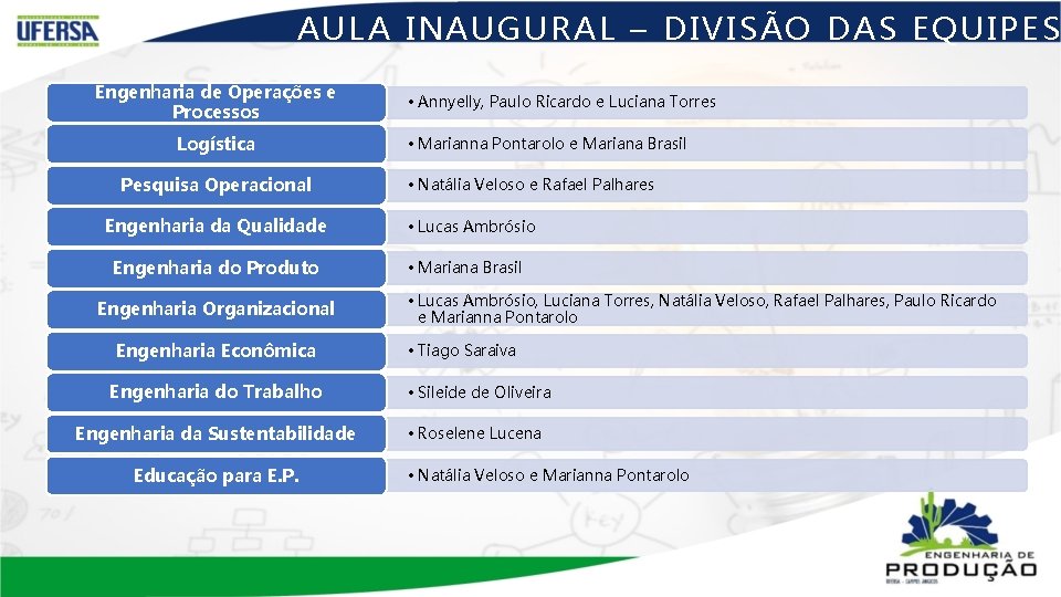 AULA INAUGURAL – DIVISÃO DAS EQUIPES Engenharia de Operações e Processos Logística Pesquisa Operacional