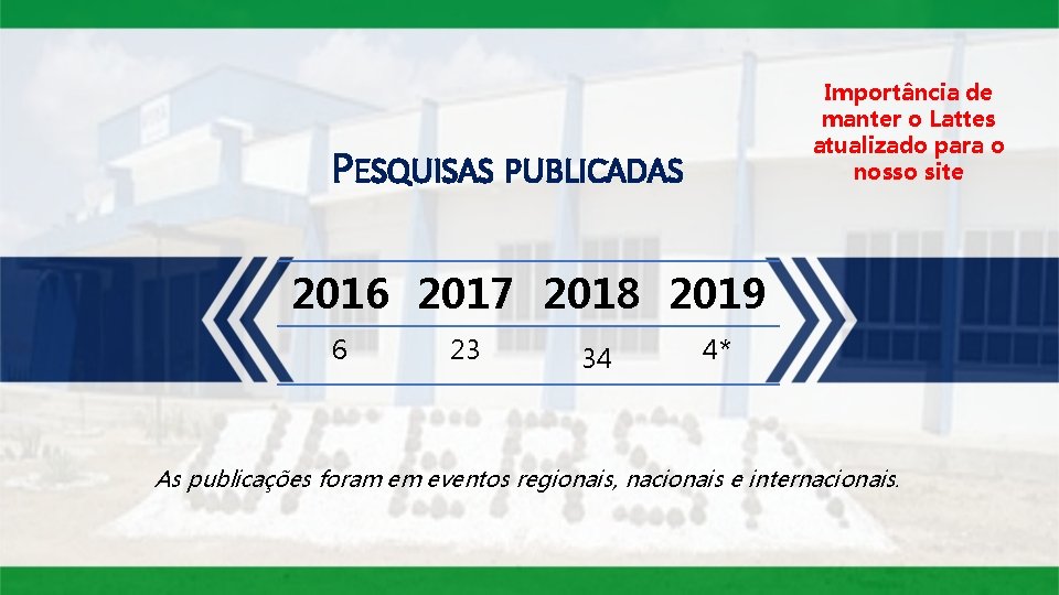 Importância de manter o Lattes atualizado para o nosso site PESQUISAS PUBLICADAS 2016 2017