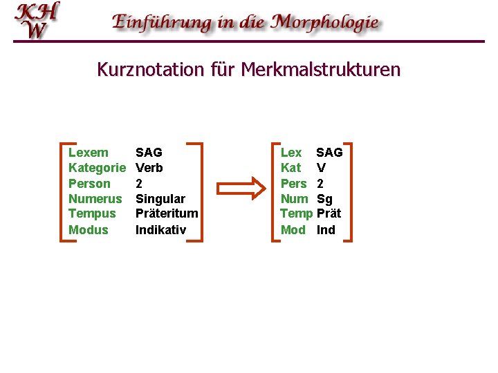 Kurznotation für Merkmalstrukturen Lexem Kategorie Person Numerus Tempus Modus SAG Verb 2 Singular Präteritum Kurznotation für Merkmalstrukturen Lexem Kategorie Person Numerus Tempus Modus SAG Verb 2 Singular Präteritum