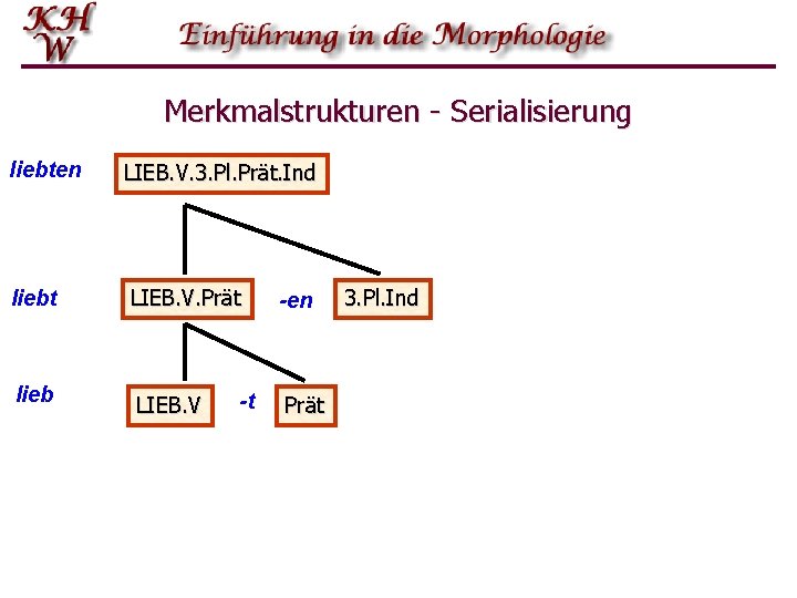Merkmalstrukturen - Serialisierung liebten LIEB. V. 3. Pl. Prät. Ind liebt LIEB. V. Prät