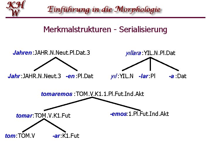 Merkmalstrukturen - Serialisierung Jahren : JAHR. N. Neut. Pl. Dat. 3 Jahr : JAHR.