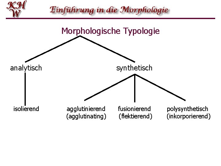 Morphologische Typologie analytisch isolierend synthetisch agglutinierend (agglutinating) fusionierend (flektierend) polysynthetisch (inkorporierend) Morphologische Typologie analytisch isolierend synthetisch agglutinierend (agglutinating) fusionierend (flektierend) polysynthetisch (inkorporierend)