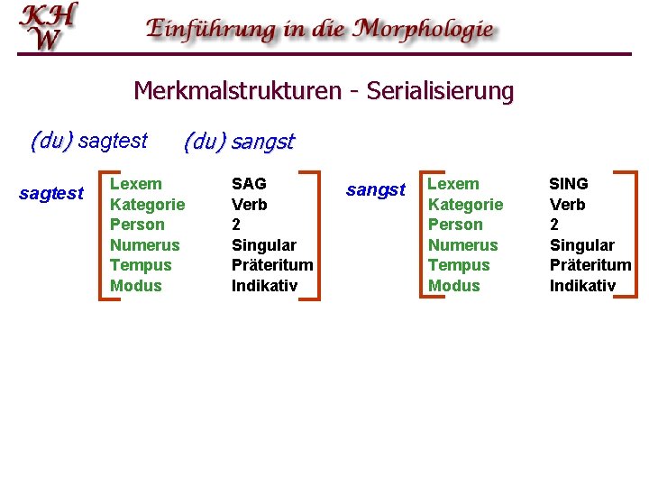 Merkmalstrukturen - Serialisierung (du) sagtest (du) sangst Lexem Kategorie Person Numerus Tempus Modus SAG Merkmalstrukturen - Serialisierung (du) sagtest (du) sangst Lexem Kategorie Person Numerus Tempus Modus SAG