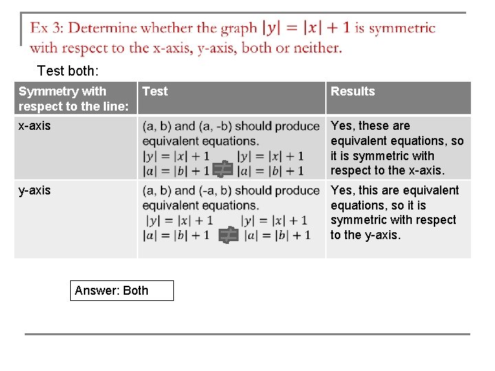  Test both: Symmetry with respect to the line: Test Results x-axis Yes, these