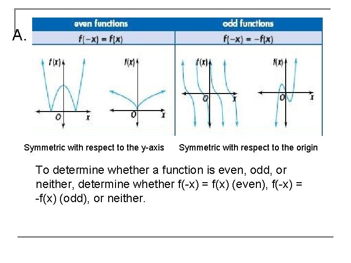 A. Symmetric with respect to the y-axis Symmetric with respect to the origin To