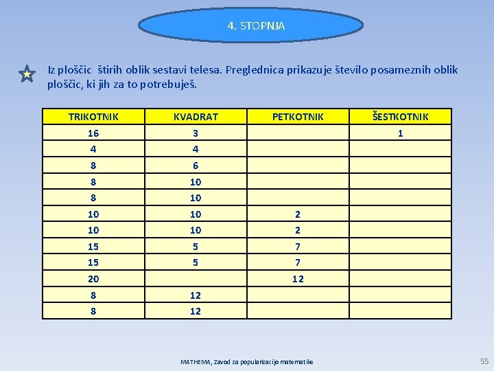 4. STOPNJA Iz ploščic štirih oblik sestavi telesa. Preglednica prikazuje število posameznih oblik ploščic,