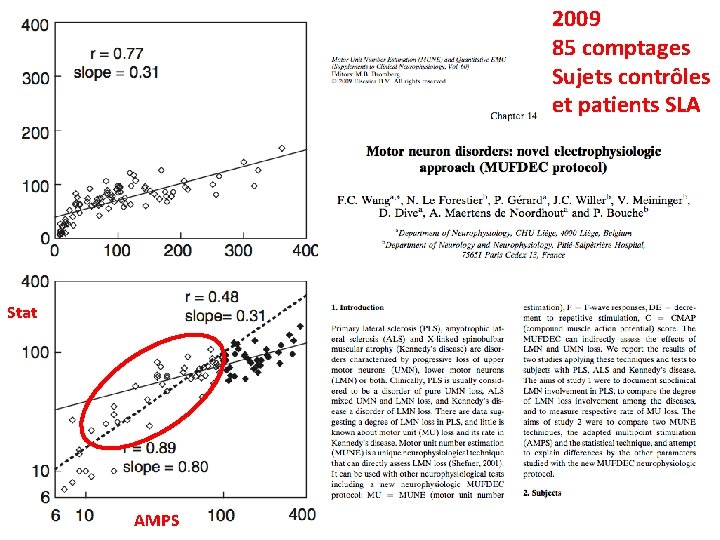 2009 85 comptages Sujets contrôles et patients SLA Stat AMPS 