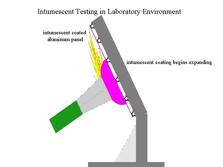 Intumescent Testing in Laboratory Environment intumescent coated aluminum panel intumescent coating begins expanding 