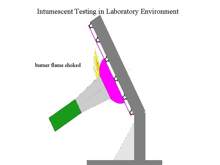 Intumescent Testing in Laboratory Environment burner flame choked 