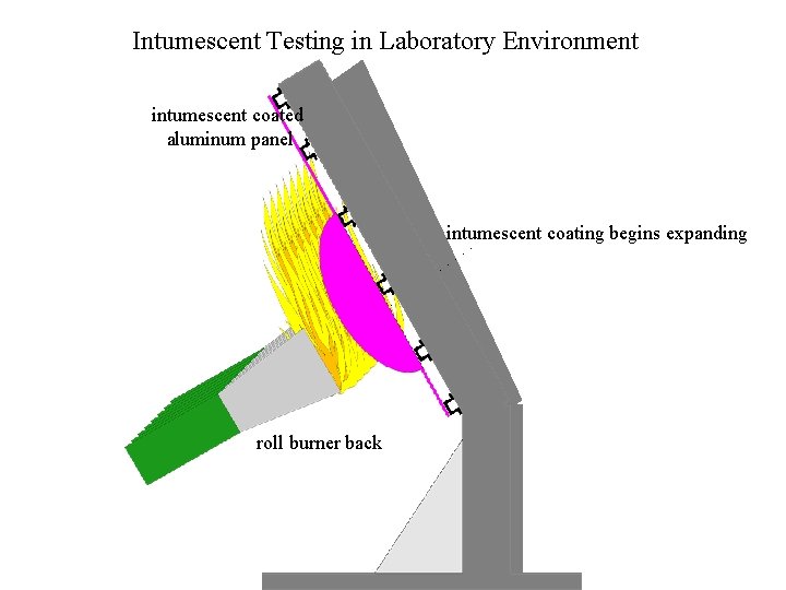 Intumescent Testing in Laboratory Environment intumescent coated aluminum panel intumescent coating begins expanding roll