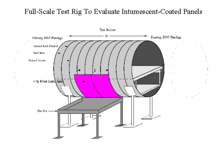 Full-Scale Test Rig To Evaluate Intumescent-Coated Panels 