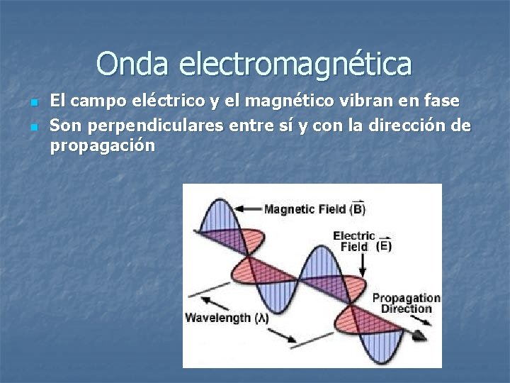 Onda electromagnética n n El campo eléctrico y el magnético vibran en fase Son