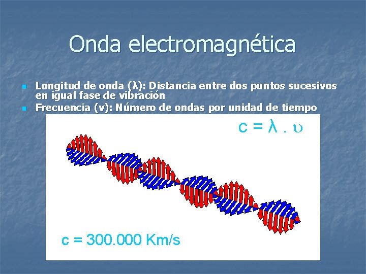 Onda electromagnética n n Longitud de onda (λ): Distancia entre dos puntos sucesivos en