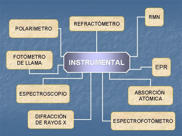 RMN POLARÍMETRO FOTÓMETRO DE LLAMA ESPECTROSCOPIO DIFRACCIÓN DE RAYOS X REFRACTÓMETRO INSTRUMENTAL EPR ABSORCIÓN